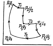 Irodov Solutions: The Second Law of Thermodynamics Entropy- 1 | I. E. Irodov Solutions for Physics Class 11 & Class 12 - JEE