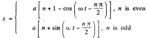 Irodov Solutions: Mechanical Oscillations- 1 | I. E. Irodov Solutions for Physics Class 11 & Class 12 - JEE