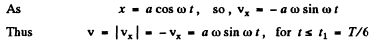Irodov Solutions: Mechanical Oscillations- 1 | I. E. Irodov Solutions for Physics Class 11 & Class 12 - JEE