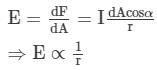 HC Verma Solutions: Photometry | HC Verma Solutions - JEE