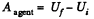 Irodov Solutions: Electric Capacitance Energy of an Electric Field | I. E. Irodov Solutions for Physics Class 11 & Class 12 - JEE