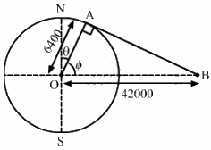 HC Verma Questions and Solutions: Chapter 11: Gravitation- 2 | HC Verma Solutions - JEE