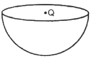 HC Verma Questions and Solutions: Chapter 30: Gauss’s Law- 2 | HC Verma Solutions - JEE