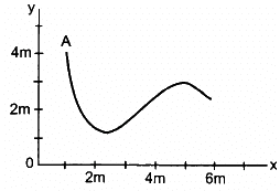 HC Verma Questions and Solutions: Chapter 3- Rest and Motion: Kinematics- 2 | HC Verma Solutions - JEE