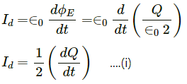 HC Verma Questions and Solutions: Chapter 40: Electromagnetic Waves- 2 | HC Verma Solutions - JEE