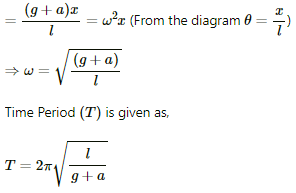 HC Verma Questions and Solutions: Chapter 12: Simple Harmonics Motion- 2 | HC Verma Solutions - JEE