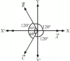HC Verma Questions and Solutions: Chapter 2- Physics & Mathematics- 1 | HC Verma Solutions - JEE