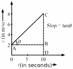 HC Verma Questions and Solutions: Chapter 3- Rest and Motion: Kinematics- 2 | HC Verma Solutions - JEE