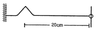 HC Verma Questions and Solutions: Chapter 15: Wave Motion & Waves on a String - 2 | HC Verma Solutions - JEE