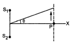HC Verma Questions and Solutions: Chapter 16: Sound Waves- 2 | HC Verma Solutions - JEE