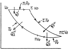 Irodov Solutions: The Second Law of Thermodynamics Entropy- 1 | I. E. Irodov Solutions for Physics Class 11 & Class 12 - JEE