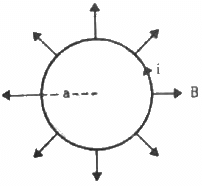 HC Verma Questions and Solutions: Chapter 34: Magnetic Field- 2 | HC Verma Solutions - JEE