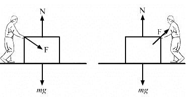 HC Verma Questions and Solutions: Chapter 6- Friction- 1 | HC Verma Solutions - JEE