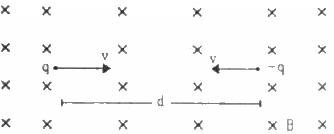 HC Verma Questions and Solutions: Chapter 34: Magnetic Field- 3 | HC Verma Solutions - JEE