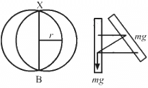HC Verma Questions and Solutions: Chapter 12: Simple Harmonics Motion- 2 | HC Verma Solutions - JEE