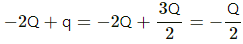 HC Verma Questions and Solutions: Chapter 30: Gauss’s Law- 2 | HC Verma Solutions - JEE