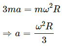 HC Verma Questions and Solutions: Chapter 7- Circular Motion- 2 | HC Verma Solutions - JEE