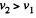 Irodov Solutions: Hydrodynamics | Physics Class 11 - NEET