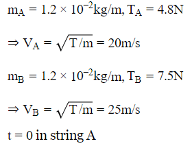 HC Verma Questions and Solutions: Chapter 15: Wave Motion & Waves on a String - 2 | HC Verma Solutions - JEE