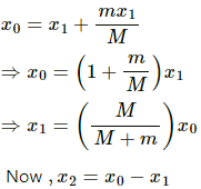HC Verma Questions and Solutions: Chapter 12: Simple Harmonics Motion- 2 | HC Verma Solutions - JEE