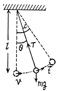 Irodov Solutions: The Fundamental Equation of Dynamics | Physics Class 11 - NEET