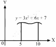HC Verma Questions and Solutions: Chapter 2- Physics & Mathematics- 2 | HC Verma Solutions - JEE