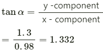 HC Verma Questions and Solutions: Chapter 2- Physics & Mathematics- 2 | HC Verma Solutions - JEE