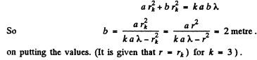Irodov Solutions: Diffraction of Light- 1 | I. E. Irodov Solutions for Physics Class 11 & Class 12 - JEE