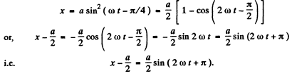 Irodov Solutions: Mechanical Oscillations- 1 | I. E. Irodov Solutions for Physics Class 11 & Class 12 - JEE