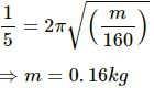 HC Verma Questions and Solutions: Chapter 12: Simple Harmonics Motion- 2 | HC Verma Solutions - JEE