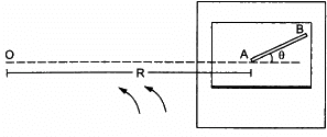 HC Verma Questions and Solutions: Chapter 7- Circular Motion- 2 | HC Verma Solutions - JEE