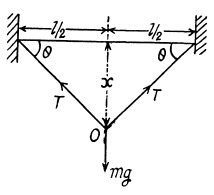 Irodov Solutions: Elastic Deformations of a Solid Body | Physics Class 11 - NEET