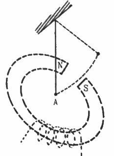 HC Verma Questions and Solutions: Chapter 38: Electromagnetic Induction- 1 | HC Verma Solutions - JEE