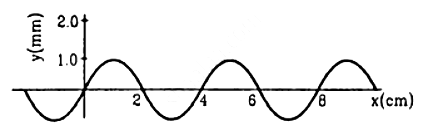 HC Verma Questions and Solutions: Chapter 15: Wave Motion & Waves on a String - 2 | HC Verma Solutions - JEE