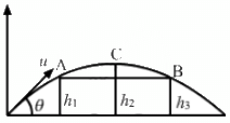 HC Verma Questions and Solutions: Chapter 3- Rest and Motion: Kinematics- 2 | HC Verma Solutions - JEE