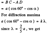 Irodov Solutions: Diffraction of Light- 3 | I. E. Irodov Solutions for Physics Class 11 & Class 12 - JEE