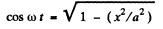 Irodov Solutions: Mechanical Oscillations- 2 | I. E. Irodov Solutions for Physics Class 11 & Class 12 - JEE