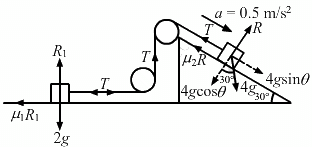 HC Verma Questions and Solutions: Chapter 6- Friction- 2 | HC Verma Solutions - JEE