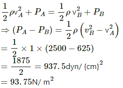 HC Verma Questions and Solutions: Chapter 13: Fluid Mechanics- 2 | HC Verma Solutions - JEE