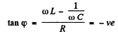 Irodov Solutions: Electric Oscillations- 2 | I. E. Irodov Solutions for Physics Class 11 & Class 12 - JEE