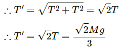 HC Verma Questions and Solutions: Chapter 5- Newton`s Laws of Motion- 2 | HC Verma Solutions - JEE