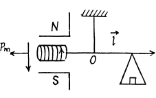 Irodov Solutions: Constant Magnetic Field Magnetics | I. E. Irodov Solutions for Physics Class 11 & Class 12 - JEE