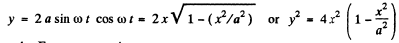 Irodov Solutions: Mechanical Oscillations- 2 | I. E. Irodov Solutions for Physics Class 11 & Class 12 - JEE