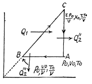 Irodov Solutions: The Second Law of Thermodynamics Entropy- 1 | I. E. Irodov Solutions for Physics Class 11 & Class 12 - JEE