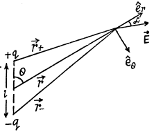 Irodov Solutions: Constant Electric Field in Vacuum | I. E. Irodov Solutions for Physics Class 11 & Class 12 - JEE