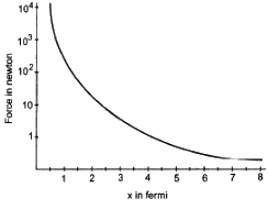HC Verma Questions and Solutions: Chapter 4- The Forces- 1 | HC Verma Solutions - JEE
