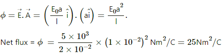 HC Verma Questions and Solutions: Chapter 30: Gauss’s Law- 2 | HC Verma Solutions - JEE