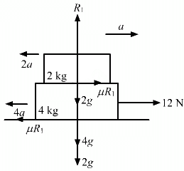HC Verma Questions and Solutions: Chapter 6- Friction- 2 | HC Verma Solutions - JEE