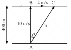 HC Verma Questions and Solutions: Chapter 3- Rest and Motion: Kinematics- 2 | HC Verma Solutions - JEE