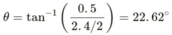 HC Verma Questions and Solutions: Chapter 16: Sound Waves- 2 | HC Verma Solutions - JEE
